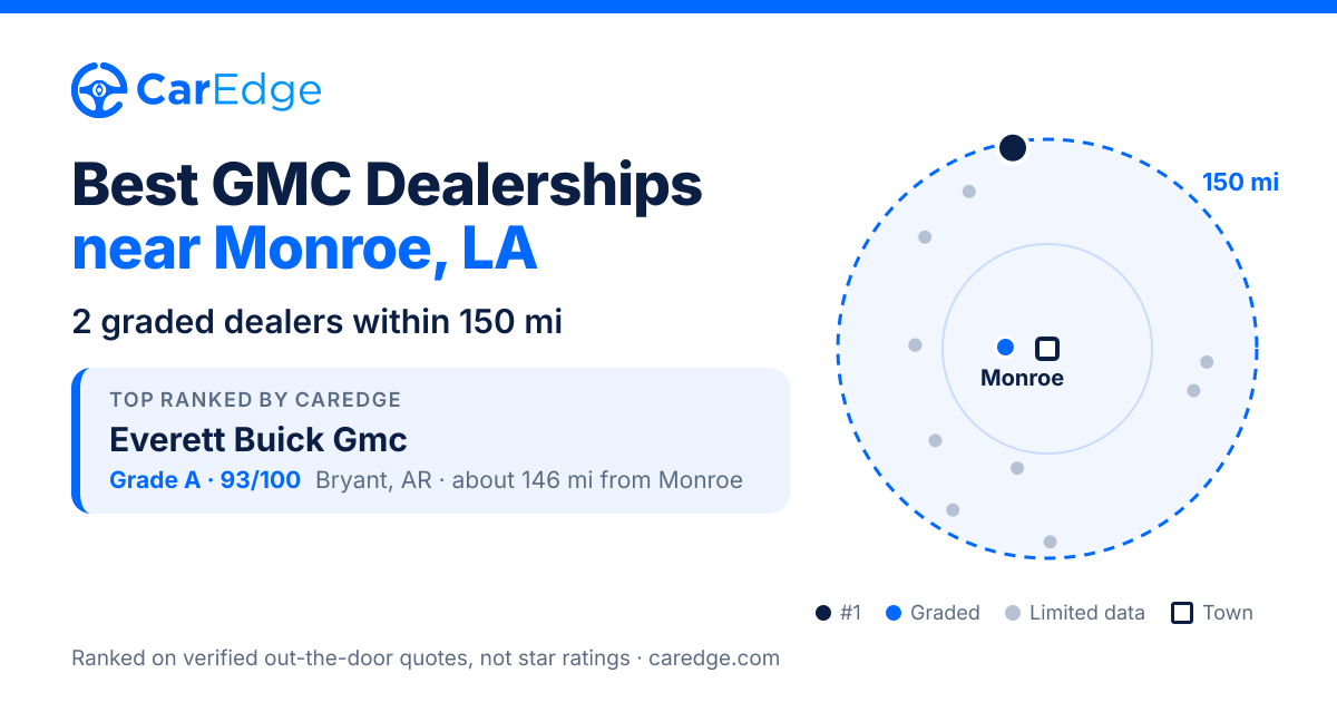Featured image for Best GMC Dealerships near Monroe, LA
