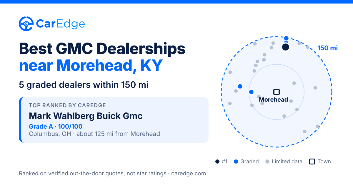 Featured image for Best GMC Dealerships near Morehead, KY