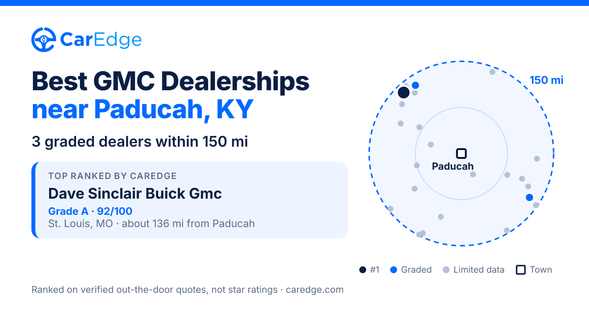 Featured image for Best GMC Dealerships near Paducah, KY