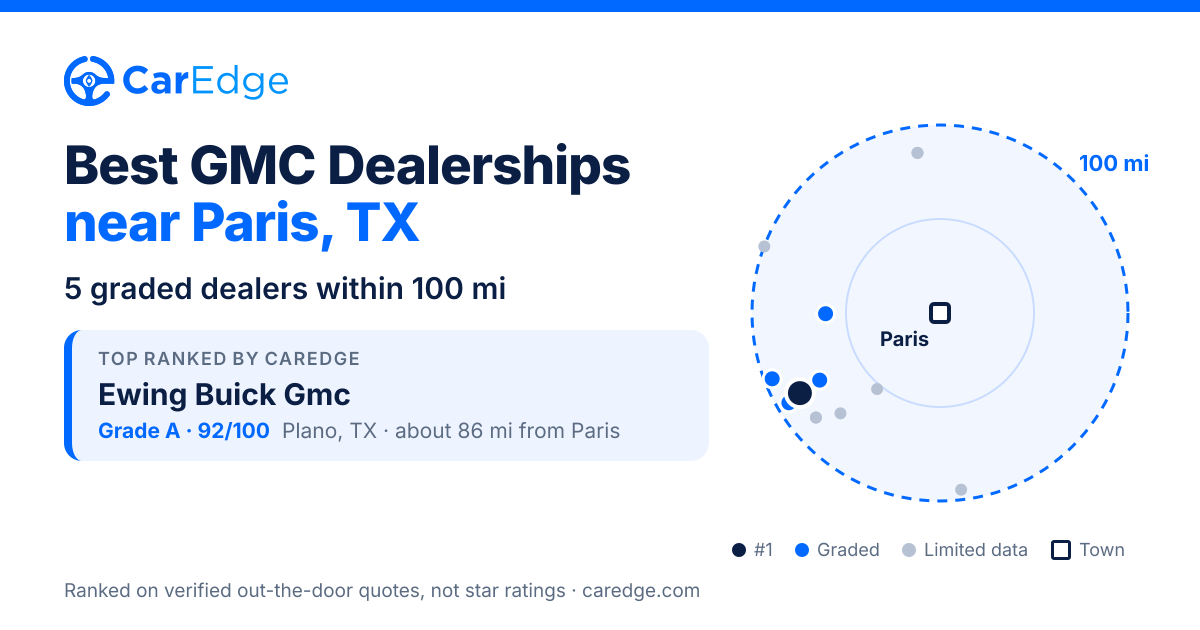Featured image for Best GMC Dealerships near Paris, TX
