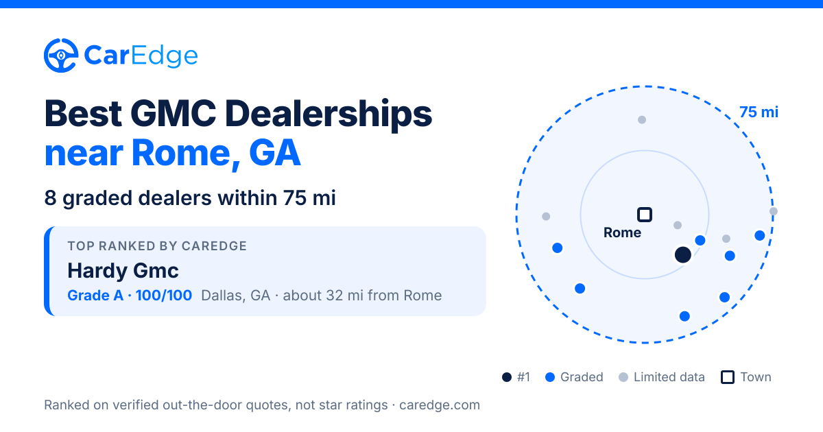 Featured image for Best GMC Dealerships near Rome, GA