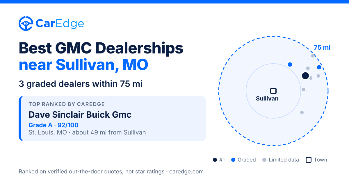 Featured image for Best GMC Dealerships near Sullivan, MO