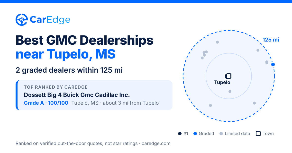 Featured image for Best GMC Dealerships near Tupelo, MS
