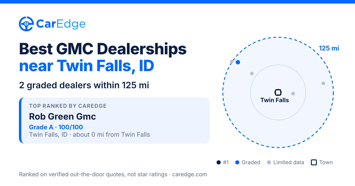 Featured image for Best GMC Dealerships near Twin Falls, ID