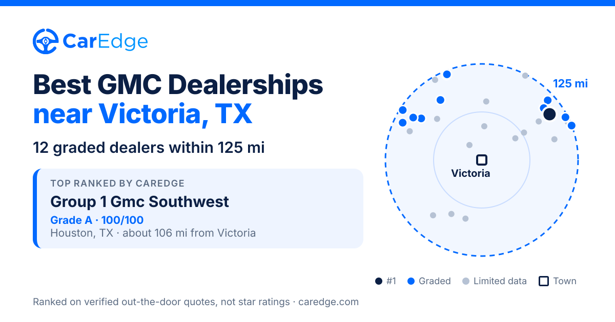 Featured image for Best GMC Dealerships near Victoria, TX