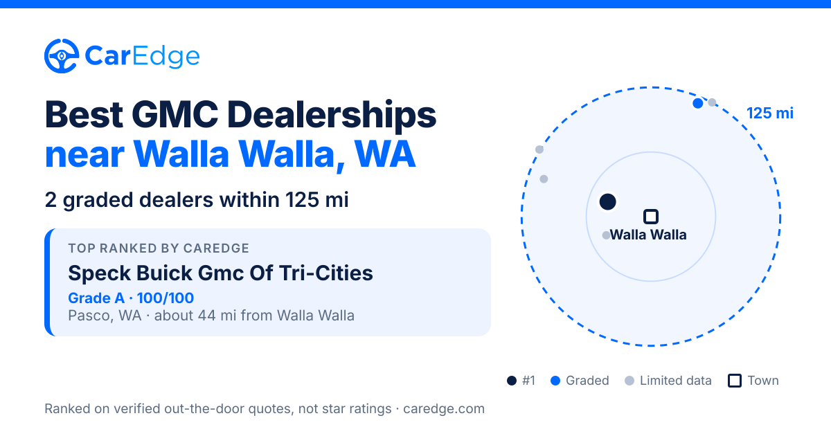 Featured image for Best GMC Dealerships near Walla Walla, WA