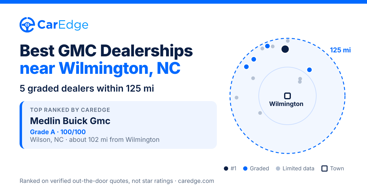 Featured image for Best GMC Dealerships near Wilmington, NC