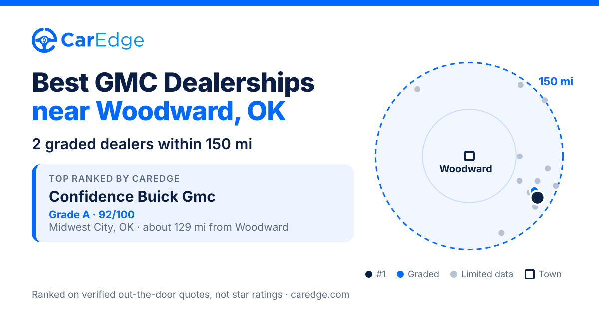 Featured image for Best GMC Dealerships near Woodward, OK