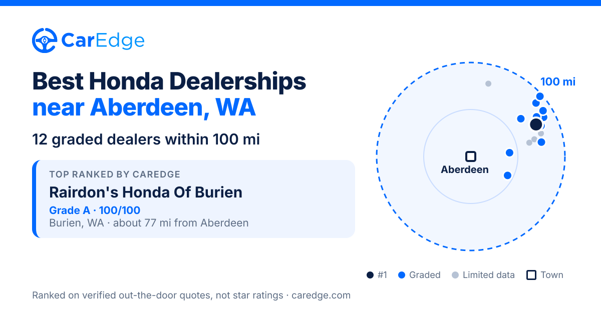Featured image for Best Honda Dealerships near Aberdeen, WA