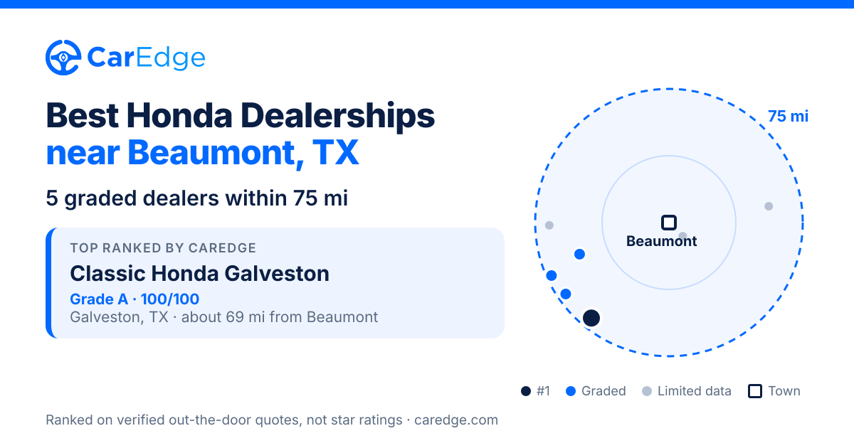 Featured image for Best Honda Dealerships near Beaumont, TX
