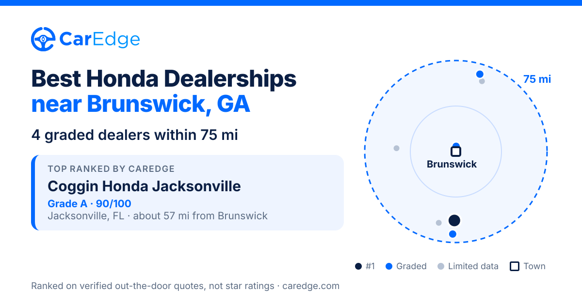 Featured image for Best Honda Dealerships near Brunswick, GA