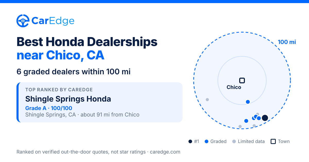 Featured image for Best Honda Dealerships near Chico, CA