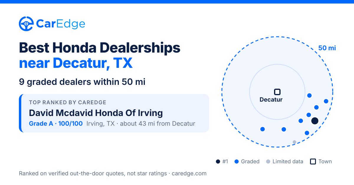 Featured image for Best Honda Dealerships near Decatur, TX