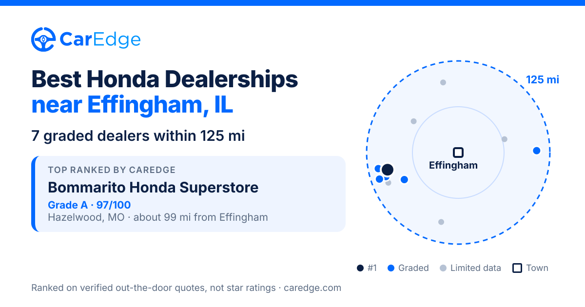 Featured image for Best Honda Dealerships near Effingham, IL