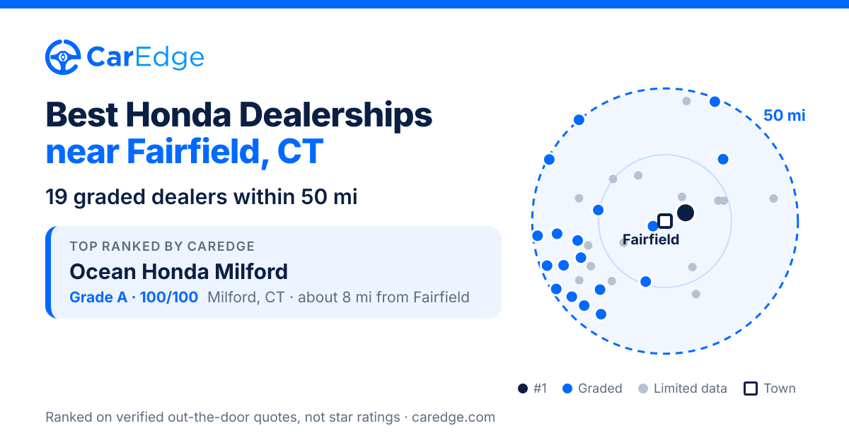 Featured image for Best Honda Dealerships near Fairfield, CT