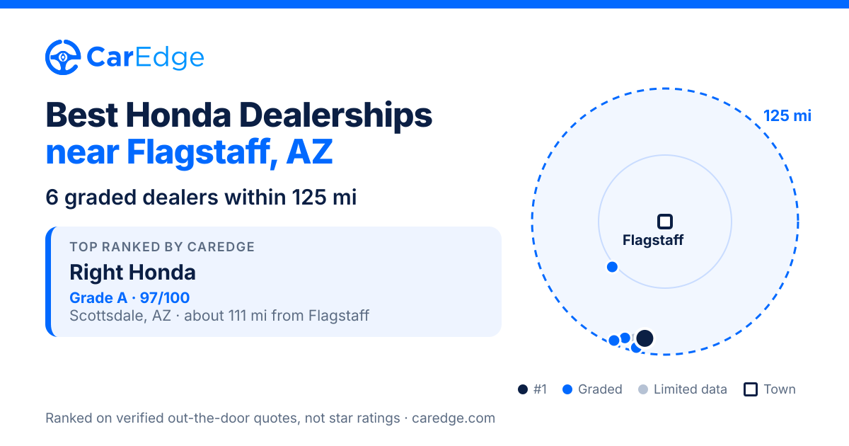 Featured image for Best Honda Dealerships near Flagstaff, AZ