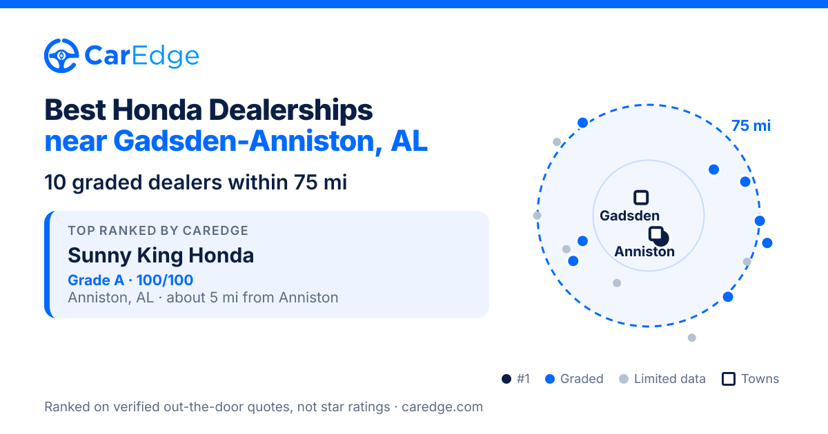 Featured image for Best Honda Dealerships near Gadsden-Anniston, AL