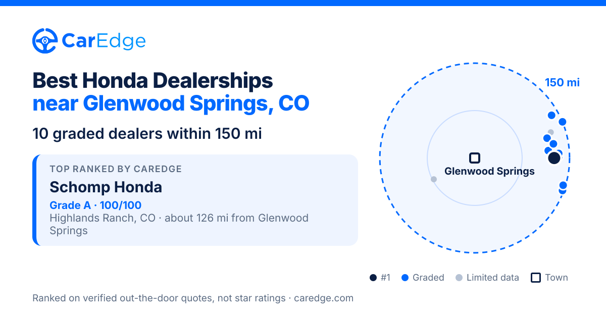Featured image for Best Honda Dealerships near Glenwood Springs, CO