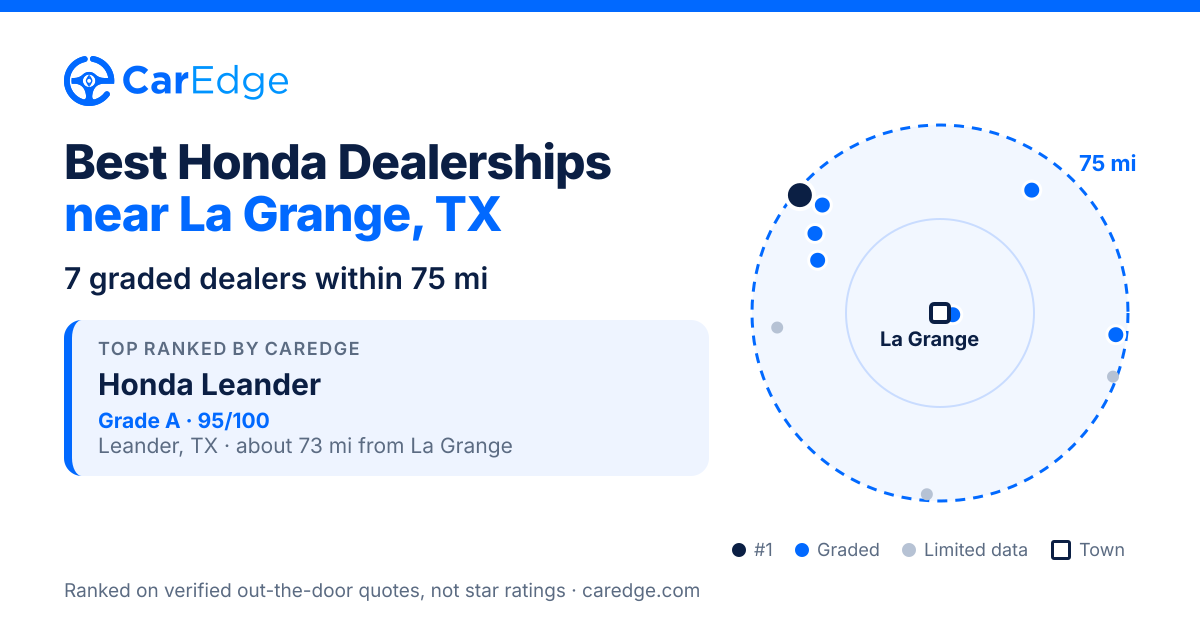Featured image for Best Honda Dealerships near La Grange, TX