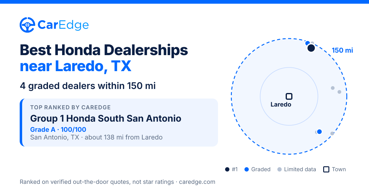 Featured image for Best Honda Dealerships near Laredo, TX