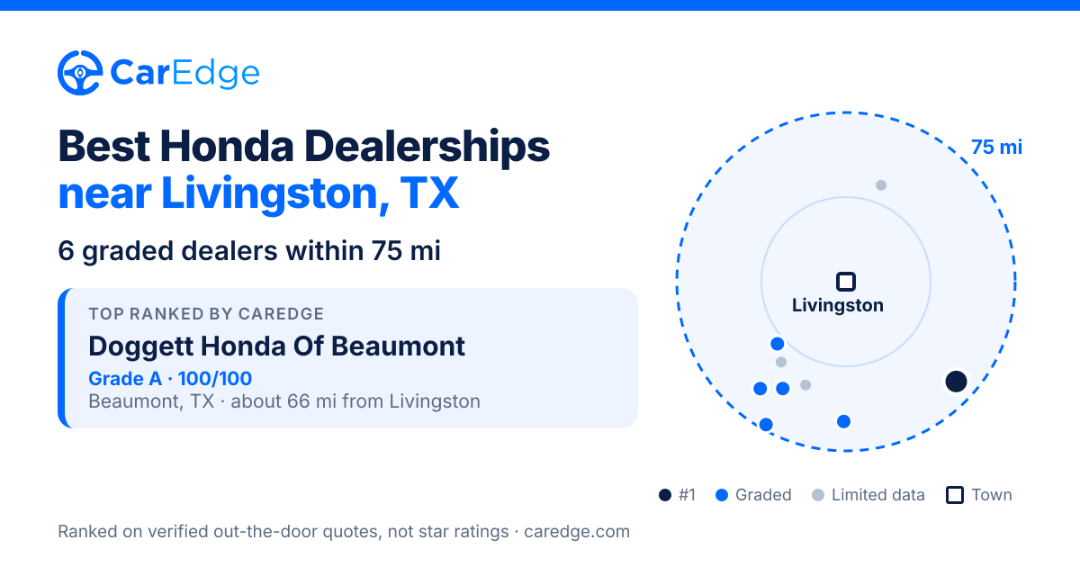 Featured image for Best Honda Dealerships near Livingston, TX