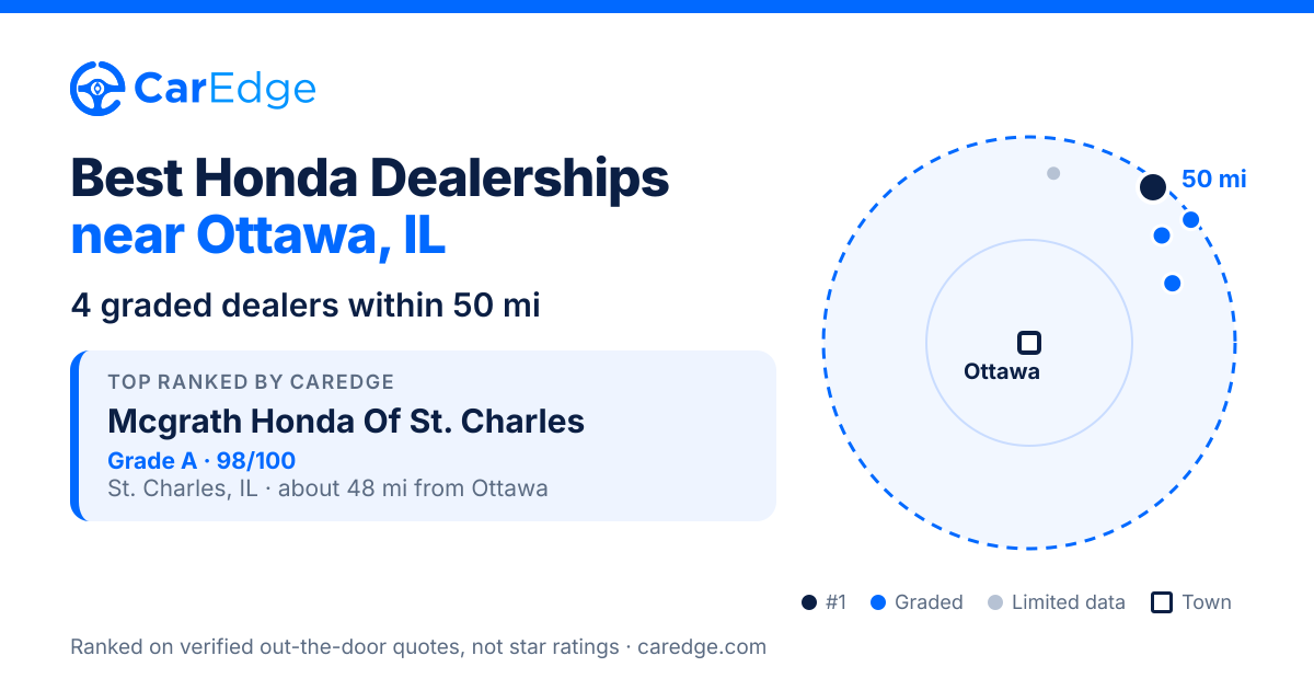 Featured image for Best Honda Dealerships near Ottawa, IL