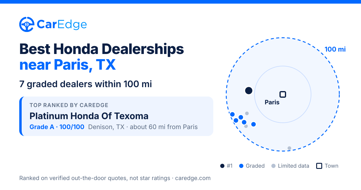 Featured image for Best Honda Dealerships near Paris, TX