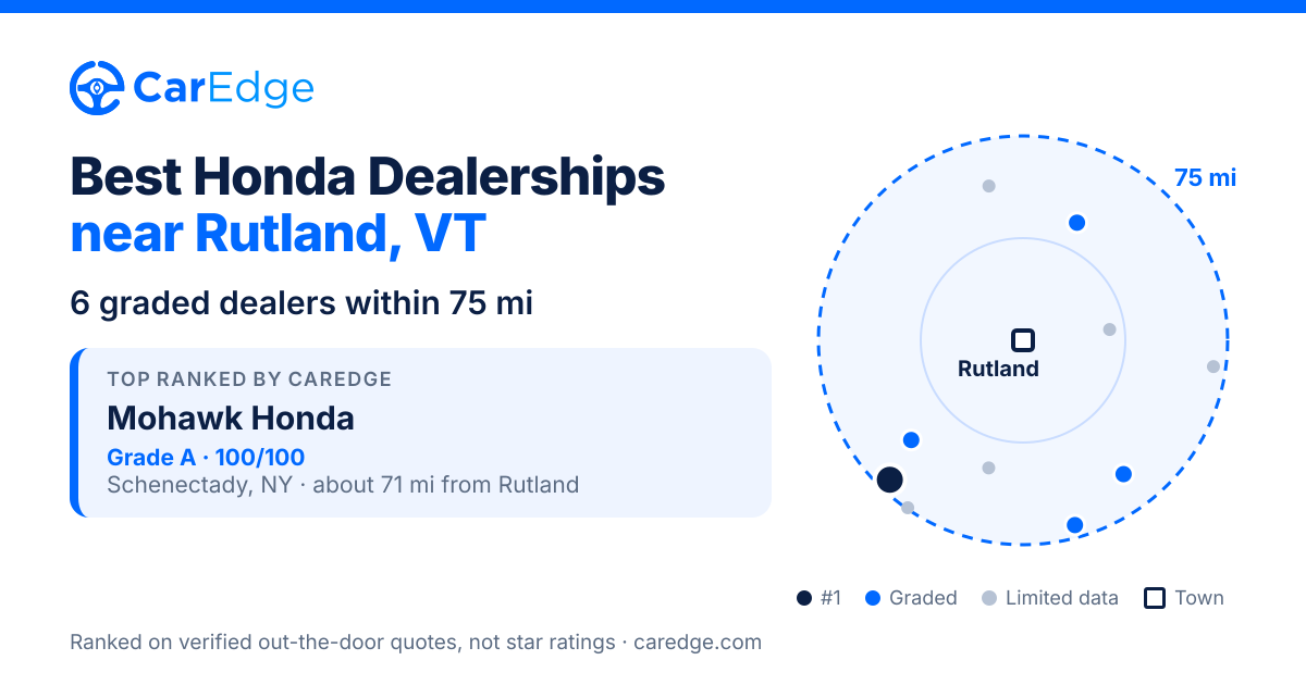 Featured image for Best Honda Dealerships near Rutland, VT