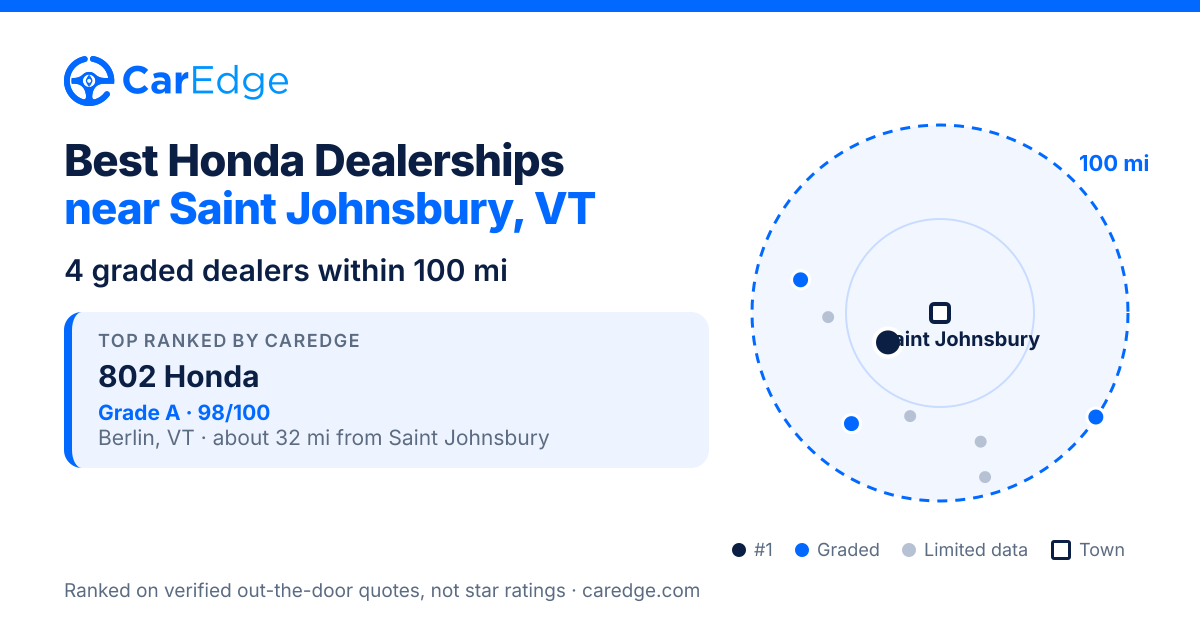 Featured image for Best Honda Dealerships near Saint Johnsbury, VT