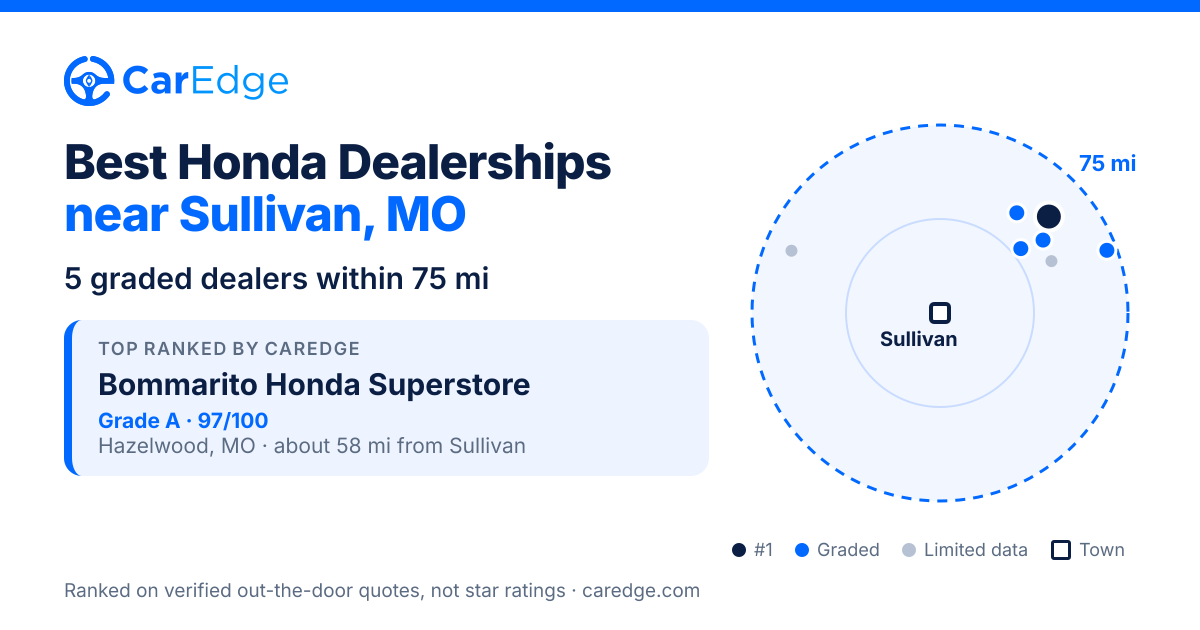 Featured image for Best Honda Dealerships near Sullivan, MO