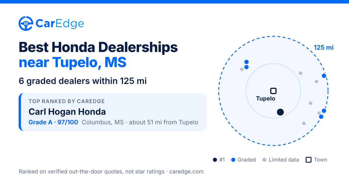 Featured image for Best Honda Dealerships near Tupelo, MS
