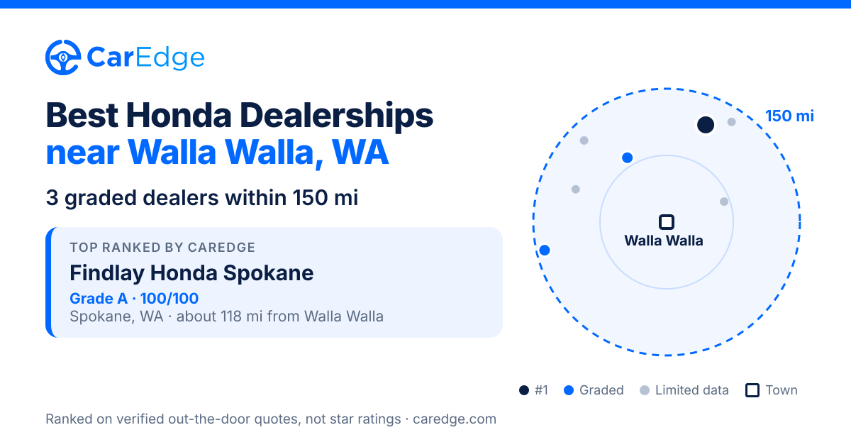 Featured image for Best Honda Dealerships near Walla Walla, WA