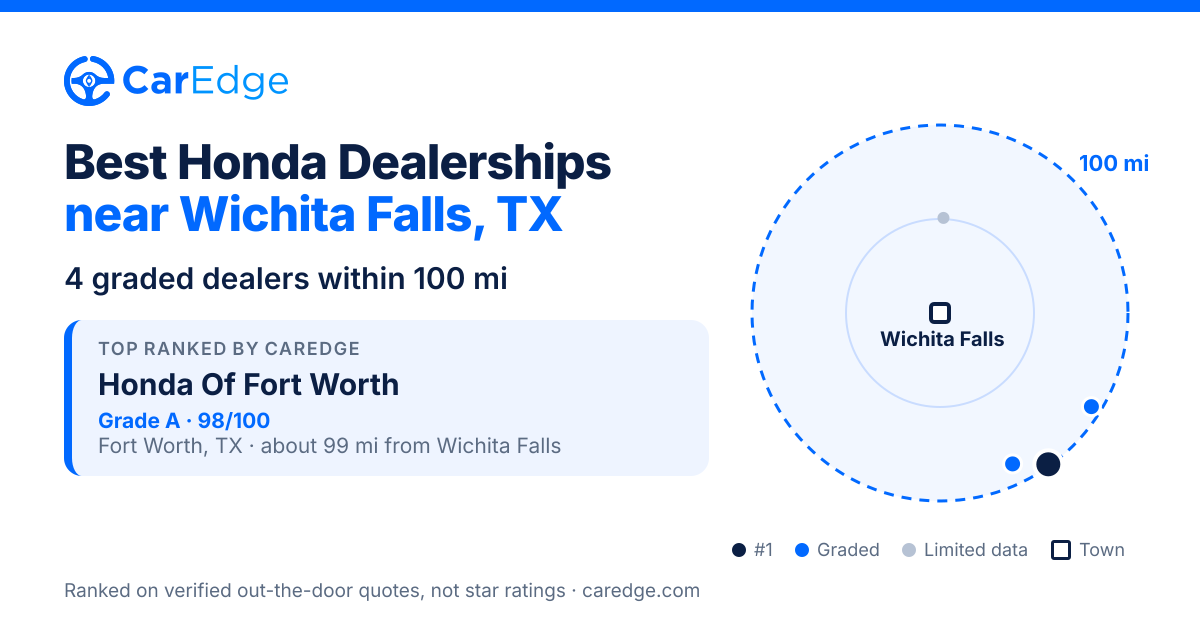 Featured image for Best Honda Dealerships near Wichita Falls, TX