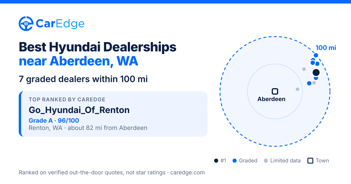 Featured image for Best Hyundai Dealerships near Aberdeen, WA