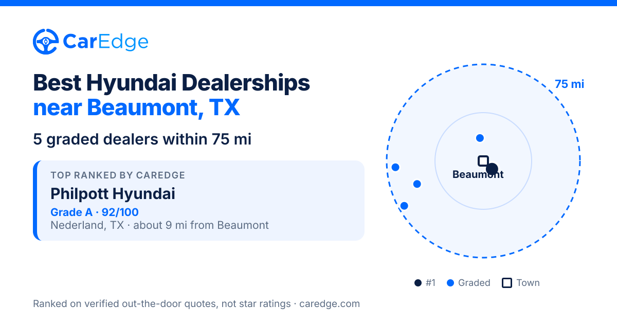 Featured image for Best Hyundai Dealerships near Beaumont, TX
