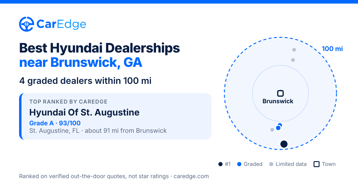 Featured image for Best Hyundai Dealerships near Brunswick, GA