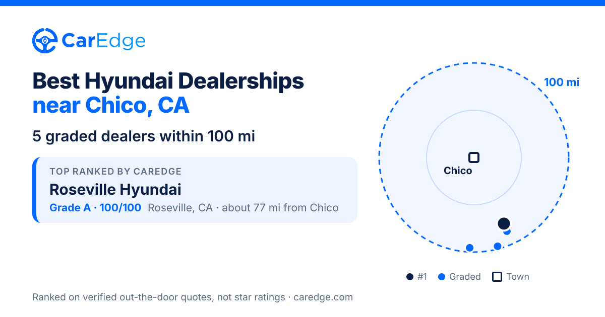 Featured image for Best Hyundai Dealerships near Chico, CA