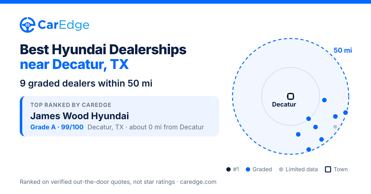 Featured image for Best Hyundai Dealerships near Decatur, TX