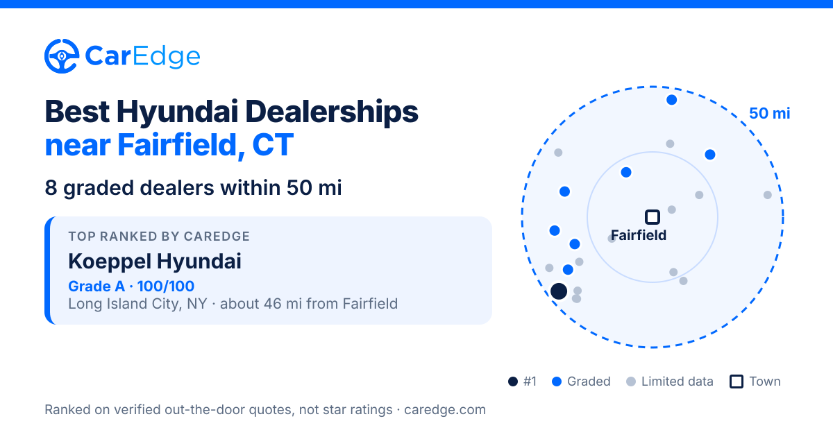 Featured image for Best Hyundai Dealerships near Fairfield, CT