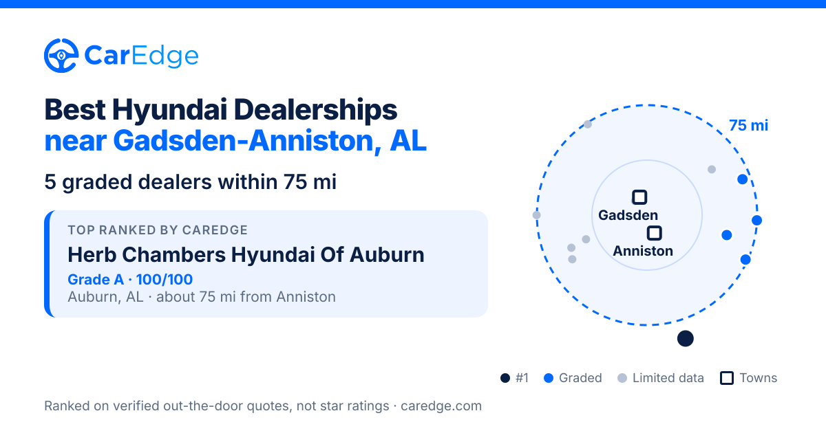 Featured image for Best Hyundai Dealerships near Gadsden-Anniston, AL