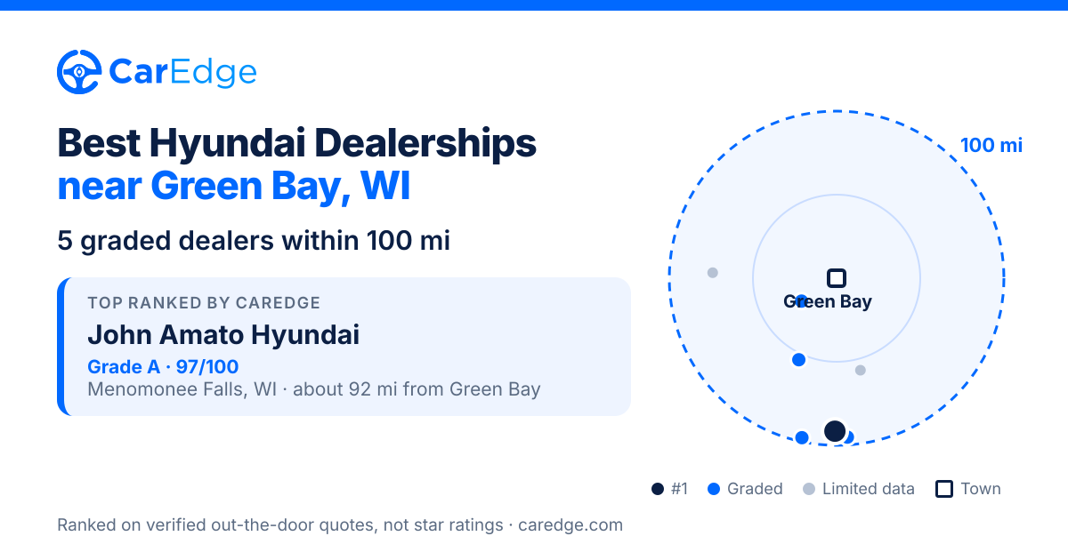 Featured image for Best Hyundai Dealerships near Green Bay, WI