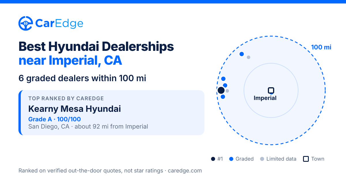 Featured image for Best Hyundai Dealerships near Imperial, CA