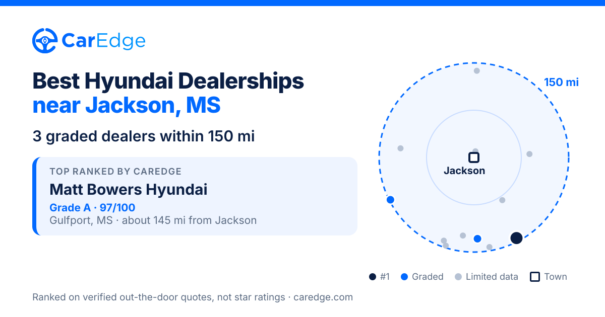 Featured image for Best Hyundai Dealerships near Jackson, MS