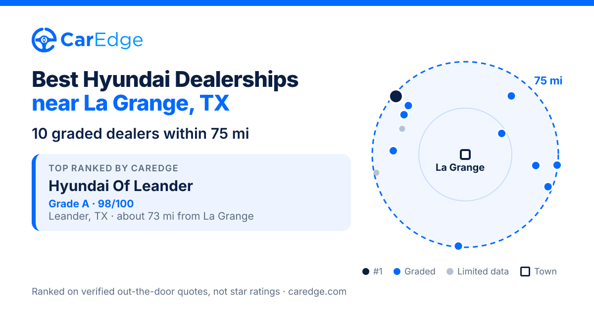 Featured image for Best Hyundai Dealerships near La Grange, TX