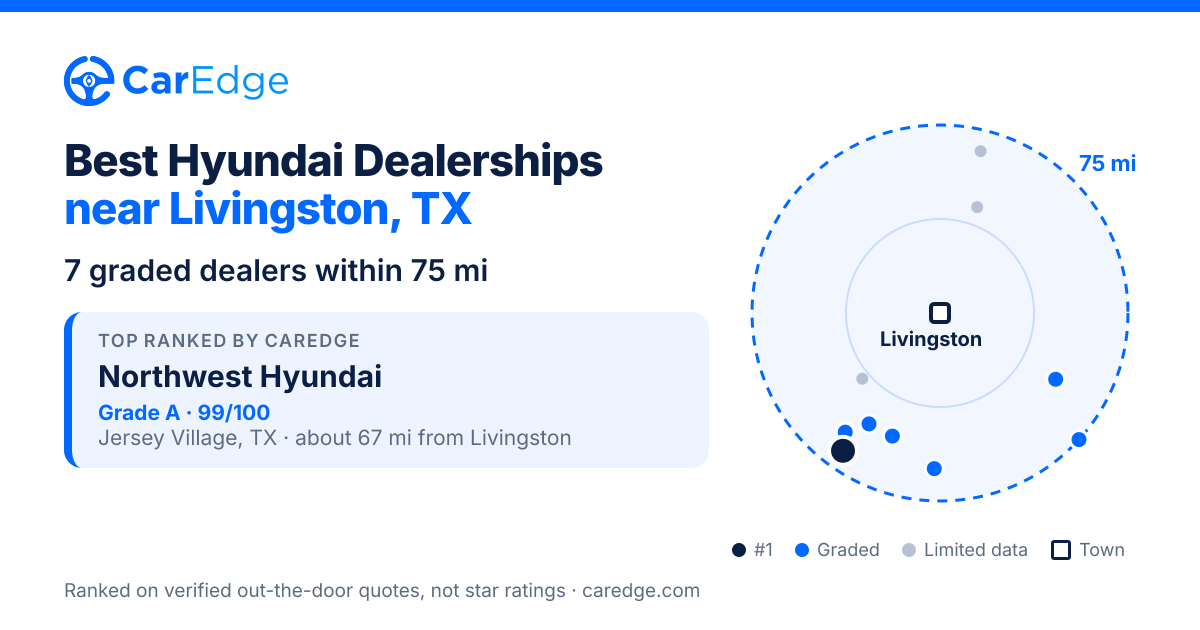 Featured image for Best Hyundai Dealerships near Livingston, TX