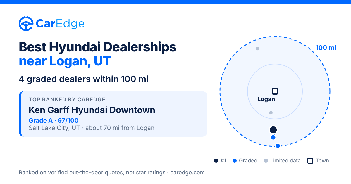 Featured image for Best Hyundai Dealerships near Logan, UT