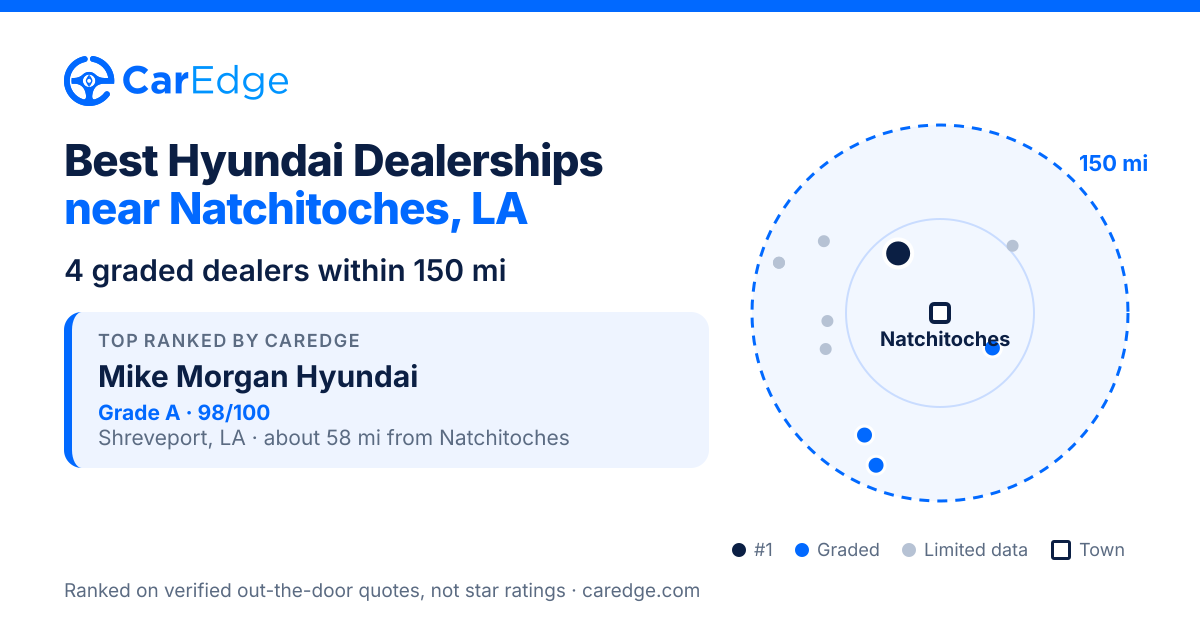 Featured image for Best Hyundai Dealerships near Natchitoches, LA