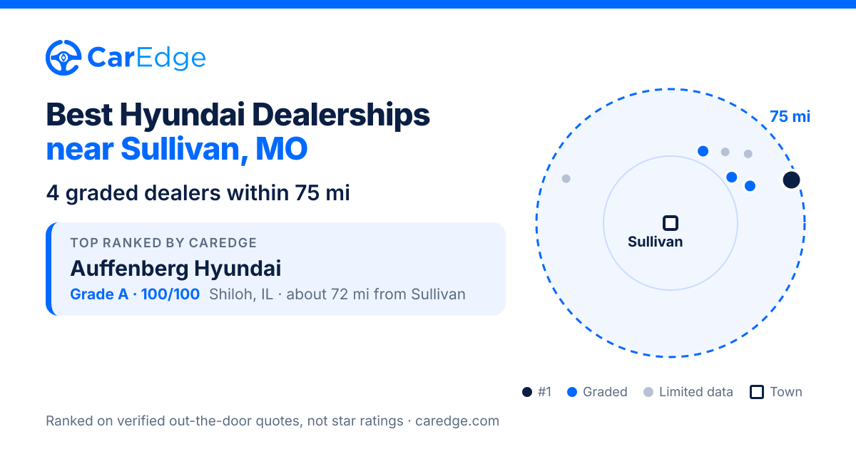 Featured image for Best Hyundai Dealerships near Sullivan, MO