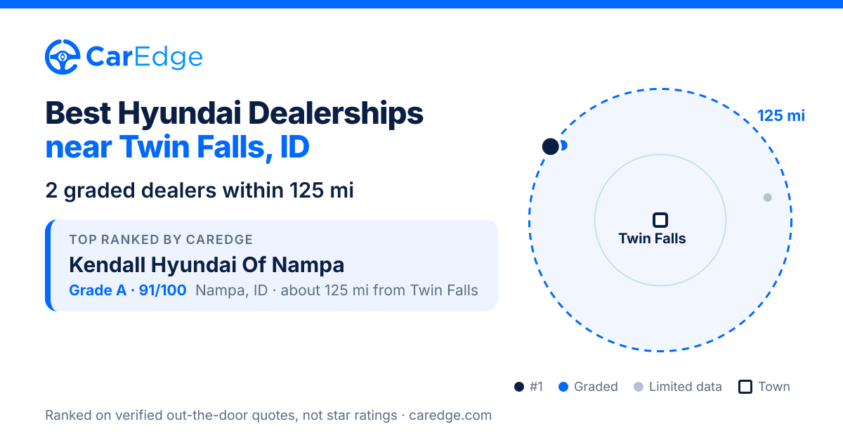 Featured image for Best Hyundai Dealerships near Twin Falls, ID