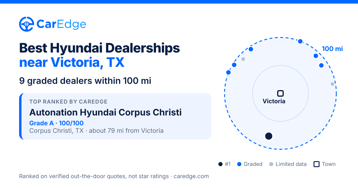 Featured image for Best Hyundai Dealerships near Victoria, TX